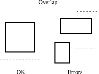 \begin{figure}
\vspace{1.5ex}
\begin{center}
\epsfbox{images/overlap.eps}
\end{center}\end{figure}