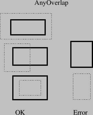 \begin{figure}
\vspace{1.5ex}
\begin{center}
\epsfbox{images/anyoverlap.eps}
\end{center}\end{figure}