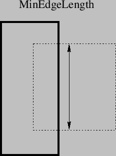 \begin{figure}
\vspace{1.5ex}
\begin{center}
\epsfbox{images/minedgelength.eps}
\end{center}\end{figure}