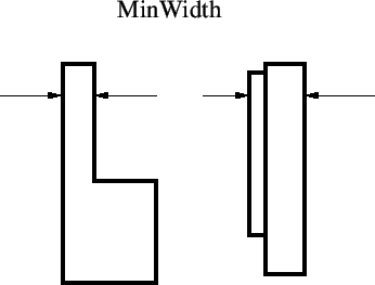 \begin{figure}
\vspace{1.5ex}
\begin{center}
\epsfbox{images/minwidth.eps}
\end{center}\end{figure}