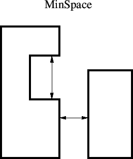 \begin{figure}
\vspace{1.5ex}
\begin{center}
\epsfbox{images/minspace.eps}
\end{center}\end{figure}