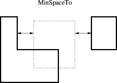 \begin{figure}
\vspace{1.5ex}
\begin{center}
\epsfbox{images/minspaceto.eps}
\end{center}\end{figure}