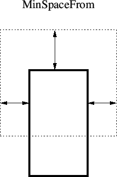 \begin{figure}
\vspace{1.5ex}
\begin{center}
\epsfbox{images/minspacefrom.eps}
\end{center}\end{figure}